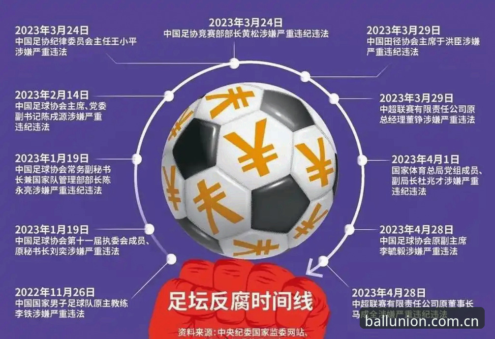 足协第三批禁足名单完整解读指南：从球盟会体育平台视角看中国足坛反腐风暴